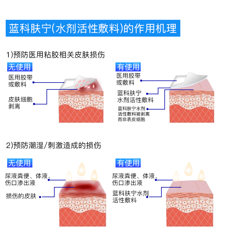 医用愈肤生物膜蓝科肤宁