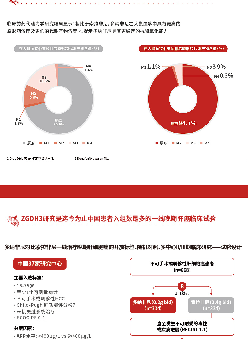 甲苯磺酸多纳非尼片泽普生