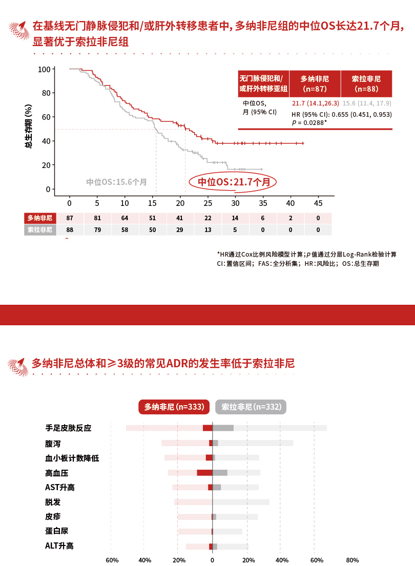 甲苯磺酸多纳非尼片泽普生