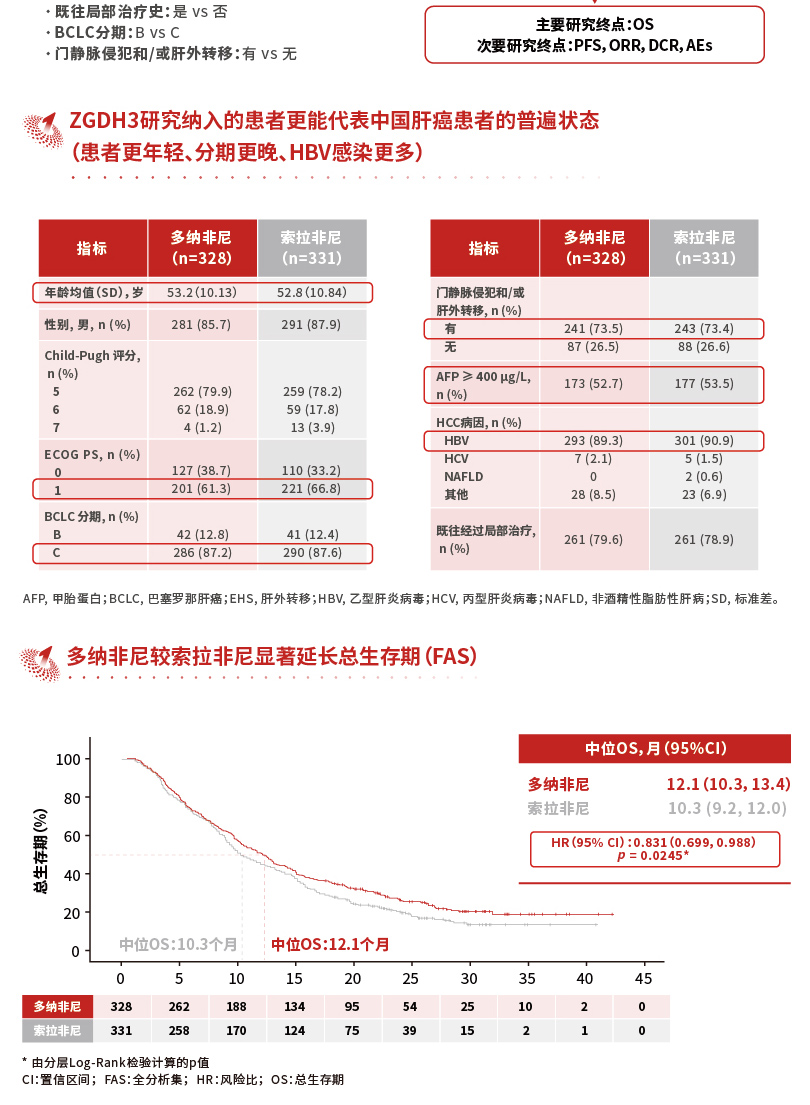 甲苯磺酸多纳非尼片泽普生