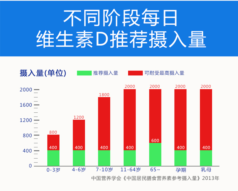 星鲨D  维生素D滴剂（胶囊型）