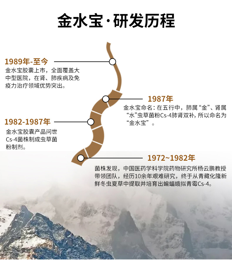 金水宝胶囊(济民可信)
