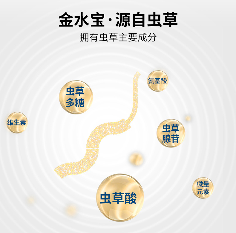 金水宝胶囊(济民可信)