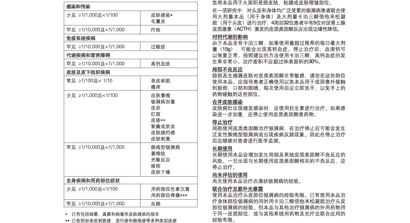 卡泊三醇倍他米松软膏得肤宝
