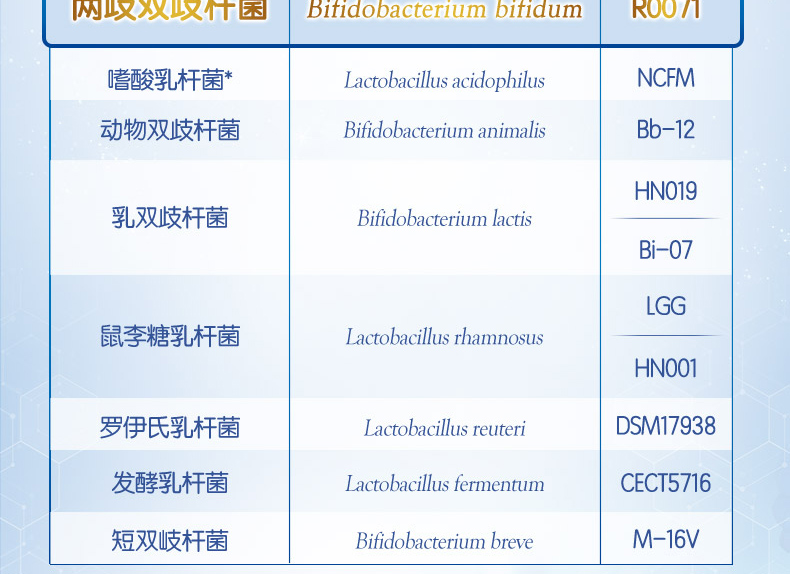 合生元益生菌冲剂