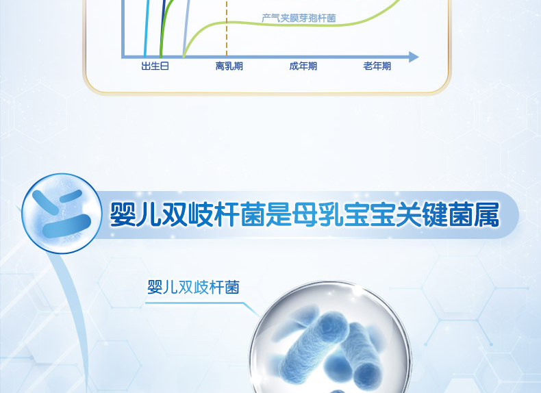 合生元益生菌冲剂