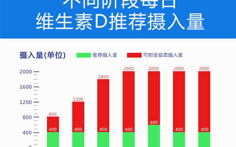 维生素D滴剂(星鲨D)