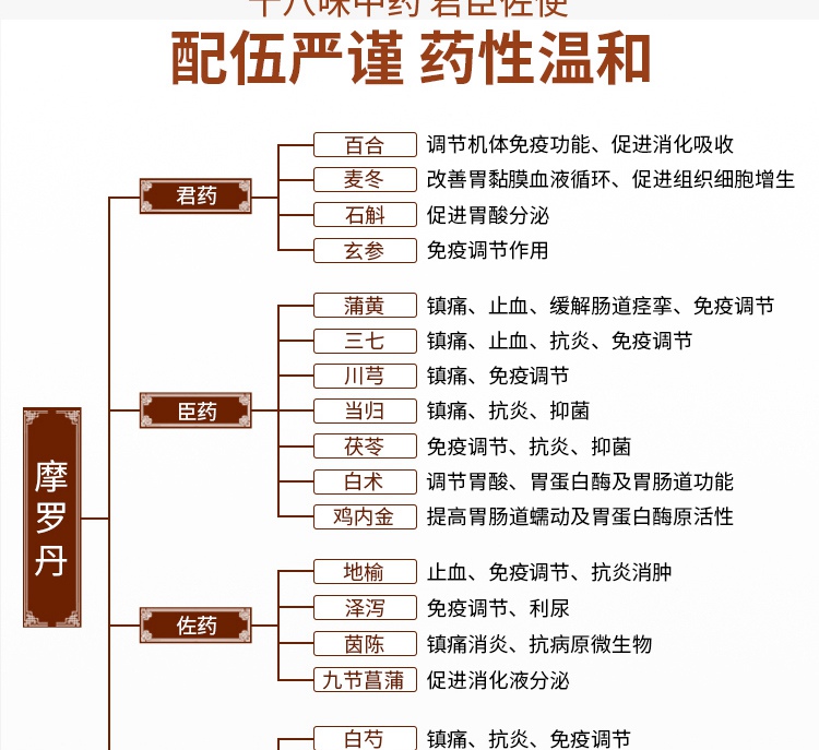 摩罗丹的功效与作用图片