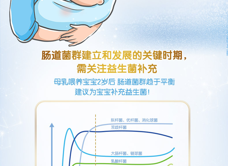 合生元益生菌冲剂