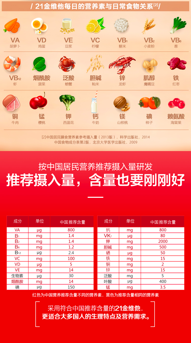 多维元素片2121金维他