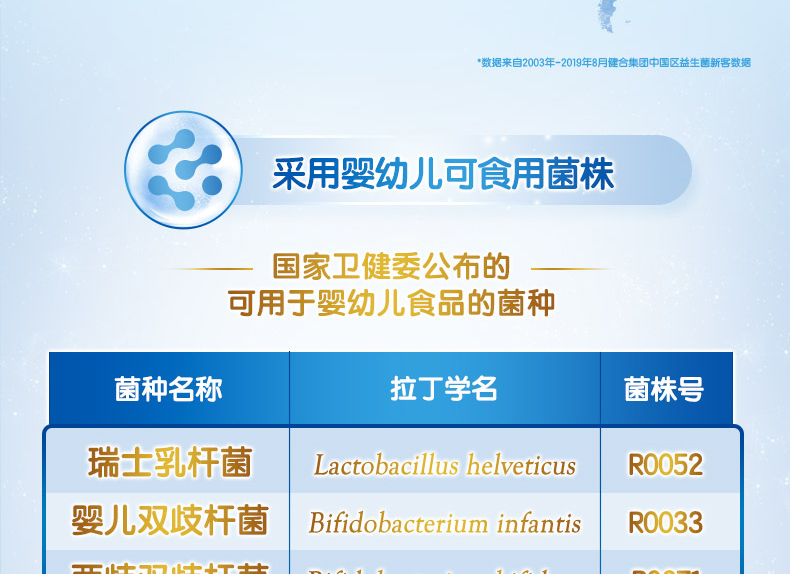 合生元益生菌冲剂