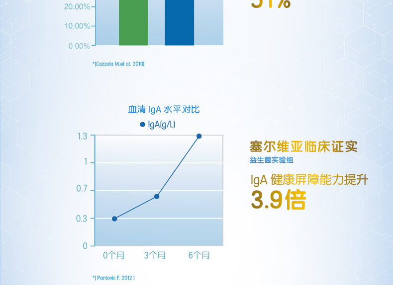合生元益生菌冲剂