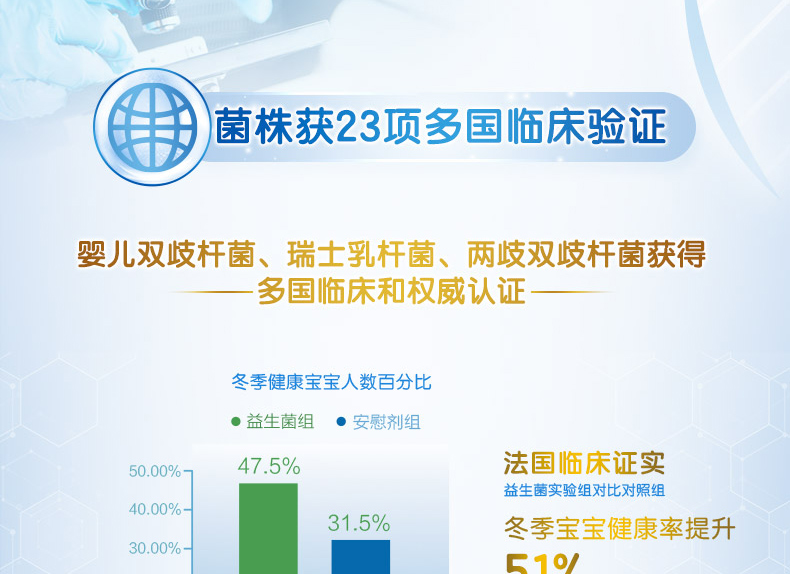 合生元益生菌冲剂