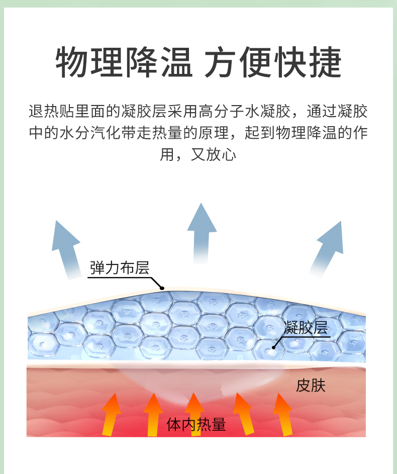 医用退热贴小葵花