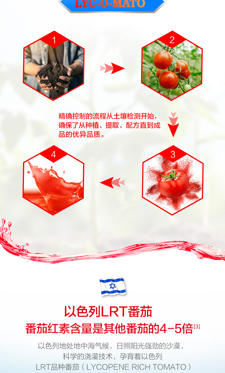 【抗疲劳备孕性福】番茄红素维生素E软胶囊(汤臣倍健)