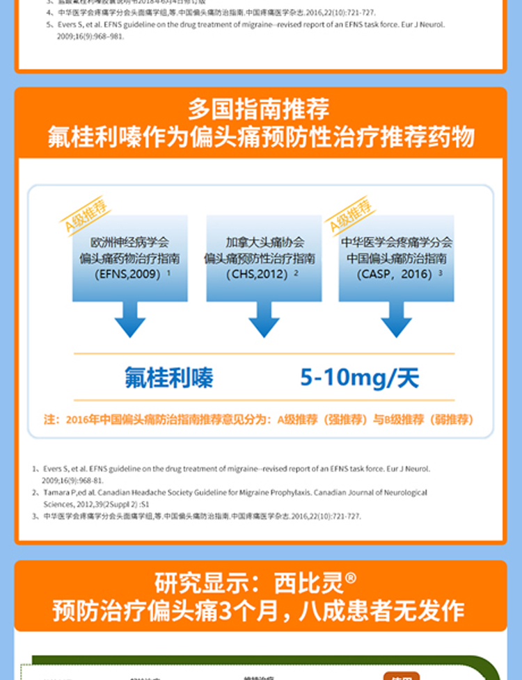 盐酸氟桂利嗪胶囊(西比灵)
