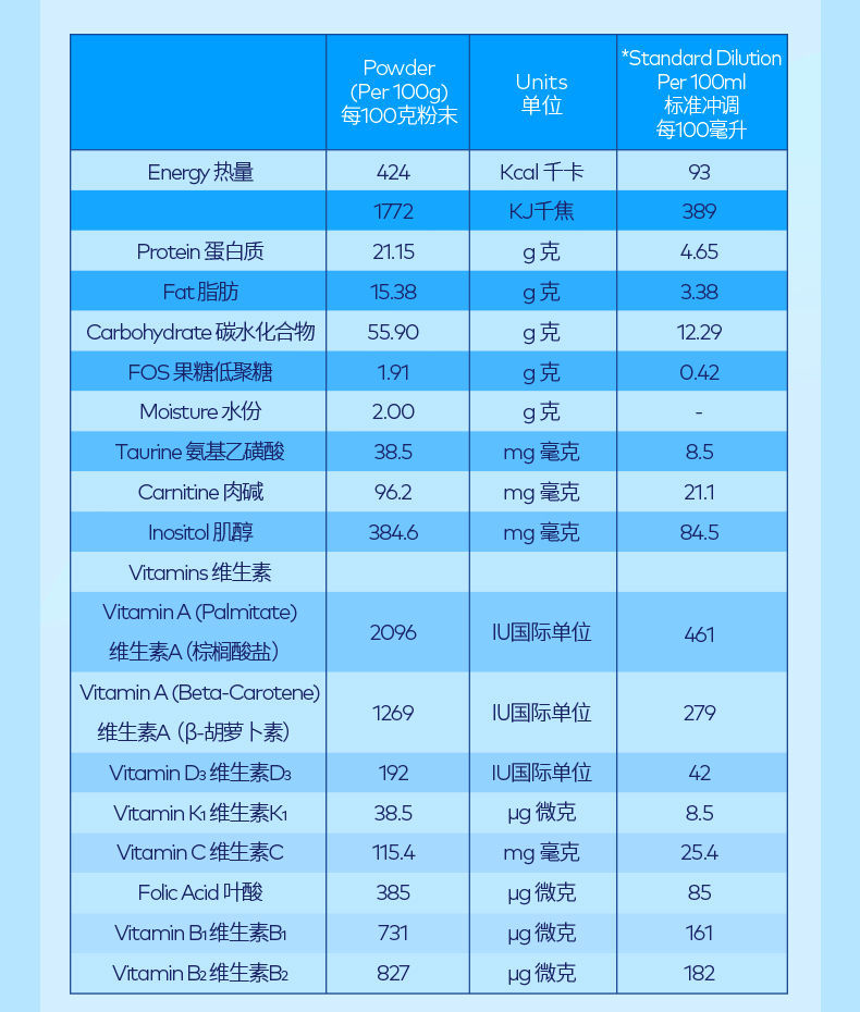 雅培益力佳SR营养配方粉