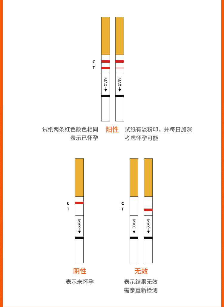 金秀儿-早早孕(hcg)检测试剂(条型)-10份