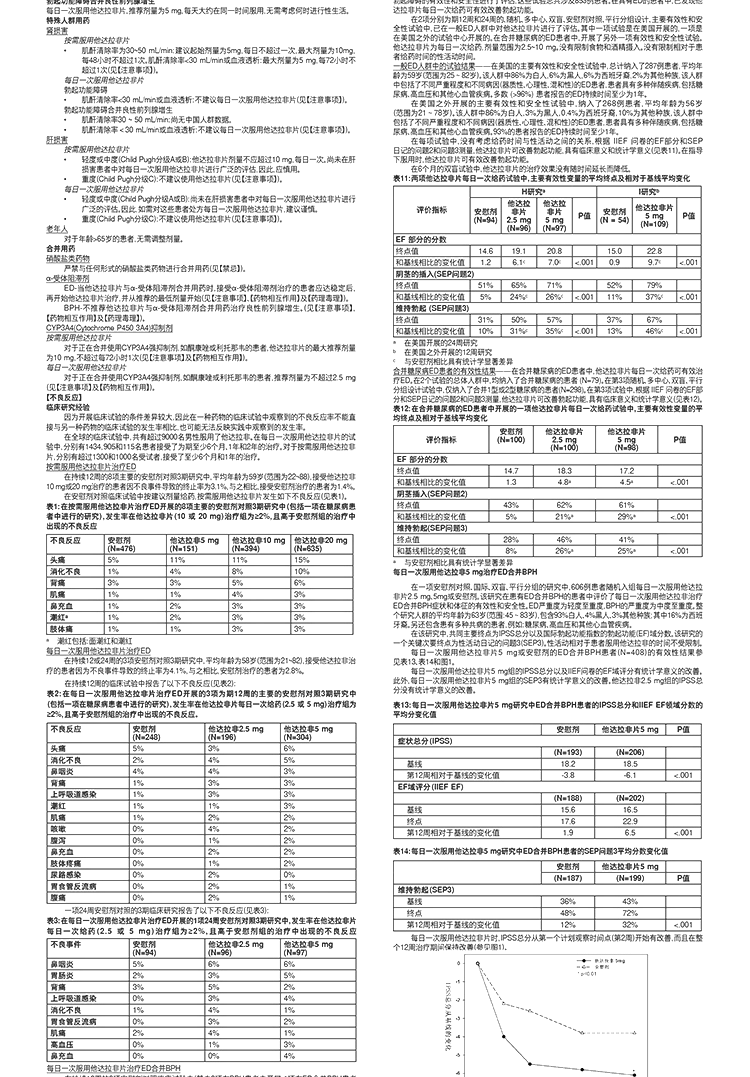 他达拉非片(希爱力(他达拉非片)_说明书_作用_效果_价格_健客网