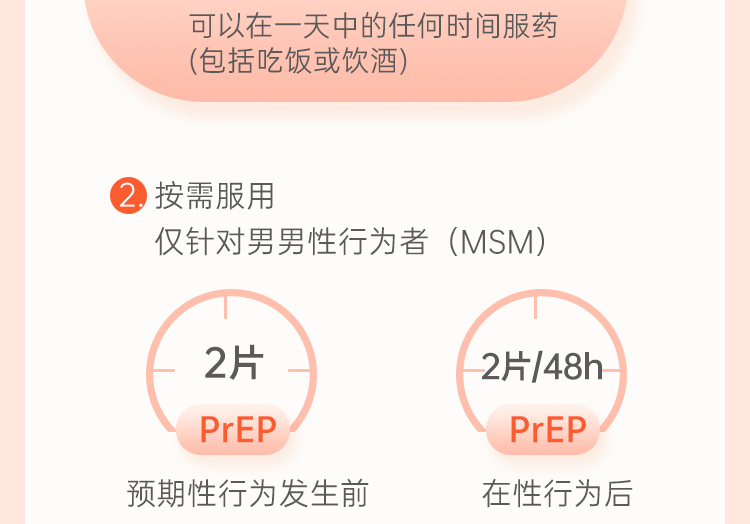 HIV暴露前预防（PrEP)用药常见问题