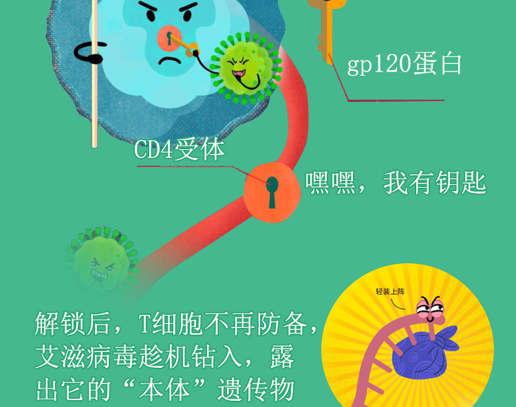 HIV暴露后紧急阻断（PEP）科普——染上HIV的72小时内如何自救